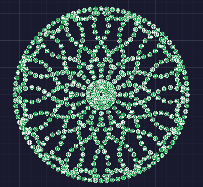 DNA Twist