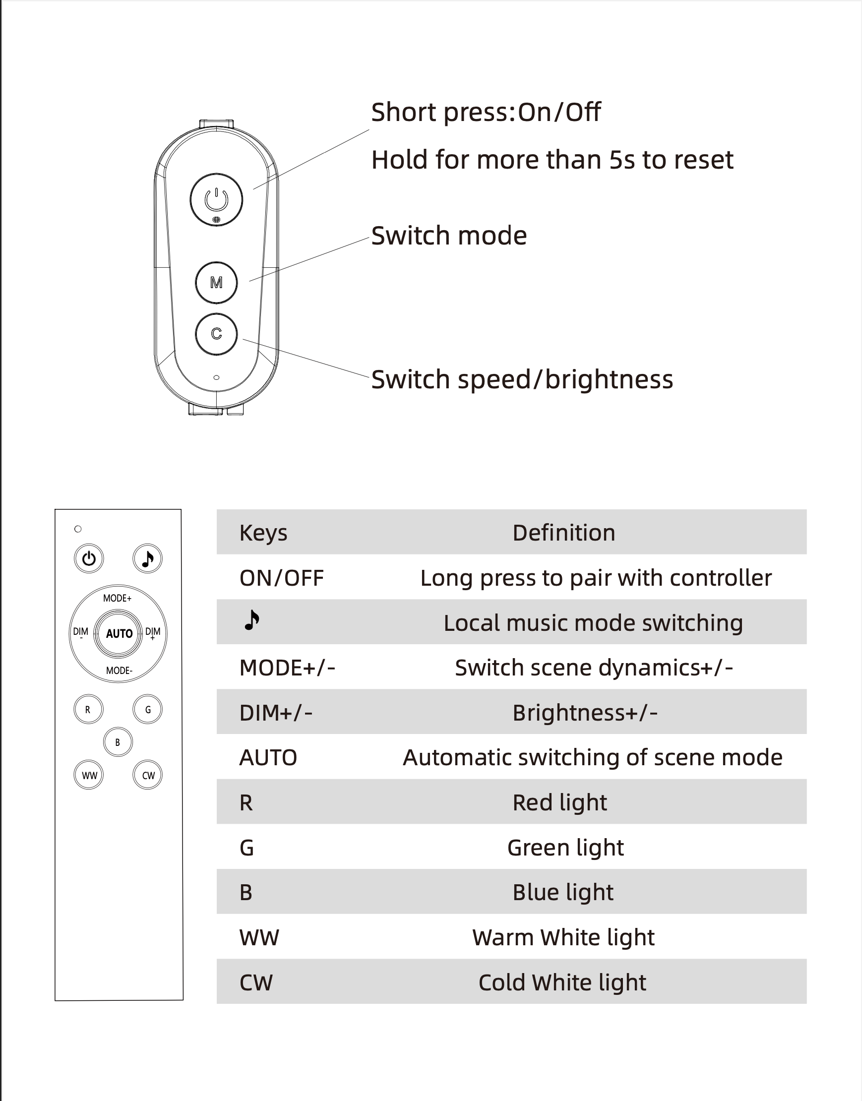 Magicolour Permanent Outdoor Lights – 100ft RGBW Smart Lighting System