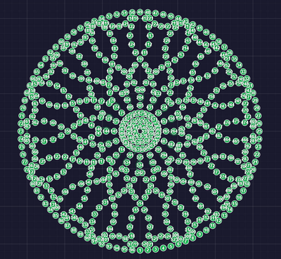 DNA Twist