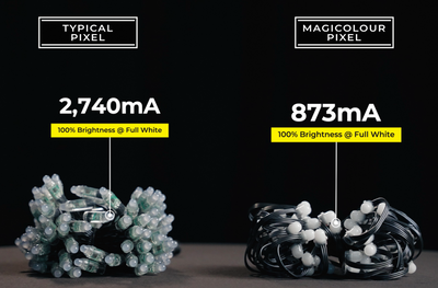 12V Magicolour™ Pixels - 50ct