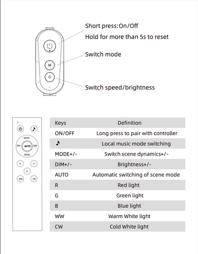 Magicolour™  Permanent Outdoor Lights – 100ft RGBW Smart Lighting System