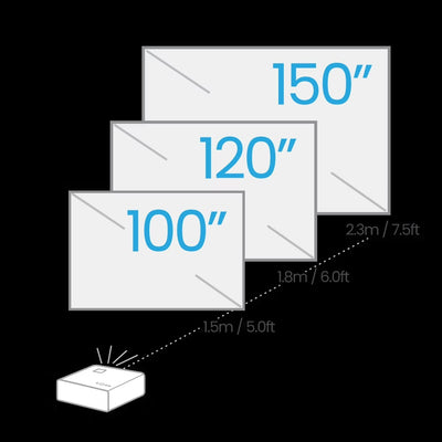 BenQ X500i | 4K UHD 2200-Lumen Immersive Gaming Projector