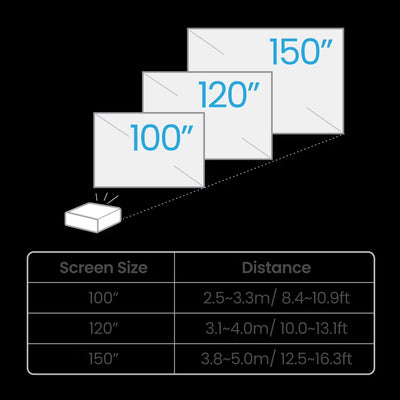 BenQ TK710 | 4K UHD 3200-Lumen Laser Gaming Projector