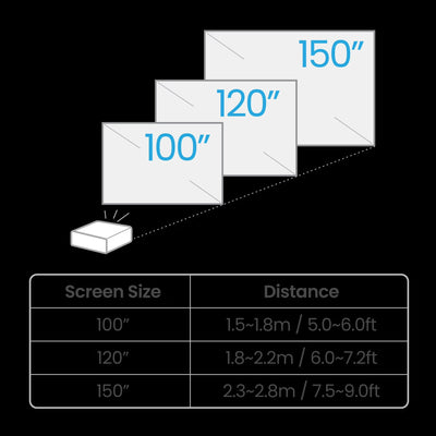 BenQ TK710STi | 4K UHD 3200-Lumen Short Throw Laser Gaming Projector