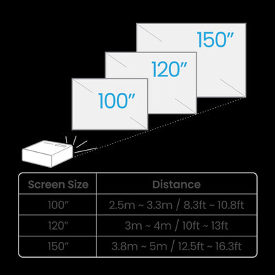 BenQ W4100i | 4K HDR LED Smart Projector with 100% DCI-P3 & AI Cinema